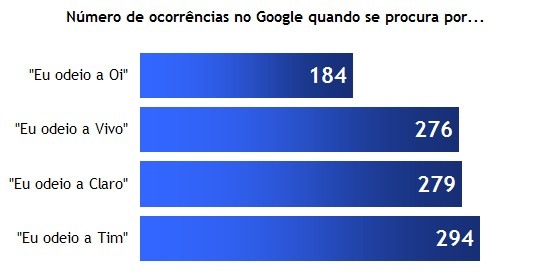 Comparativo operadoras de celular Comparativo operadoras de celular
