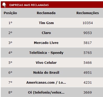 reclameaqui reclameaqui