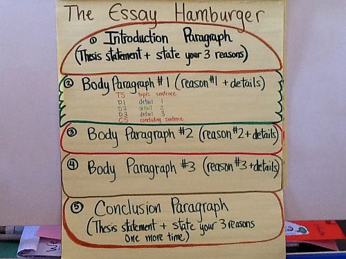 essayburger